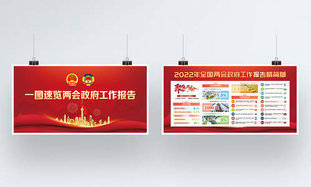 一图速览2022年两会报告 (展板挂图）